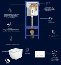 Brico Aquazuro Inbouwreservoir Set Iris | Quick Release & Soft-Close Toiletzitting | Randloos Toiletpot New