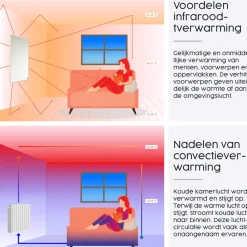 Infrarood & Halogeenradiators<Brico Eurom Infraroodwarmtepaneel Sani 600W Wit