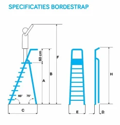 Brico Eurostairs Bordestrap 4 Treden Outlet