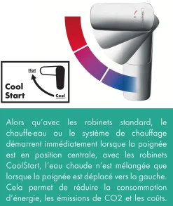 Brico Hansgrohe Wastafelmengkraan Mysport Coolstart Medium Chroom Online