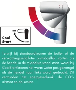 Brico Hansgrohe Wastafelmengkraan Mysport Coolstart Medium Chroom Online