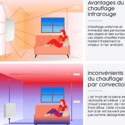 Infrarood & Halogeenradiators<Brico Infrarood Verwarming M-Serie 1000W Met Smart-Thermostaat