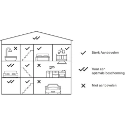 Netatmo Slimme Rookmelder Wit 3 Stuks-Brico Sale