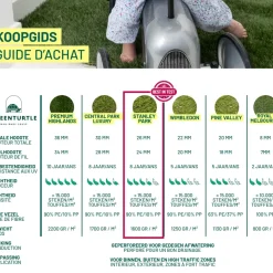 Pine Valley Kunstgras 20 Mm - 100X500 Cm-Brico Sale