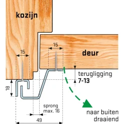 Secu Anti-Inbraakstrip Secustrip Plus-Brico Online