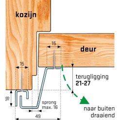 Secu Anti-Inbraakstrip Secustrip Basic-Brico Clearance