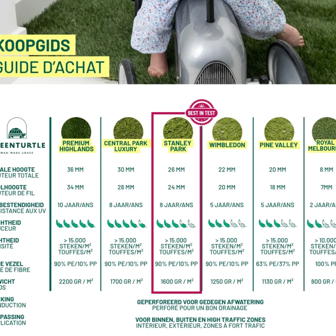 Stanley Park Premium Kunstgras 26 Mm - 100X400 Cm-Brico Sale